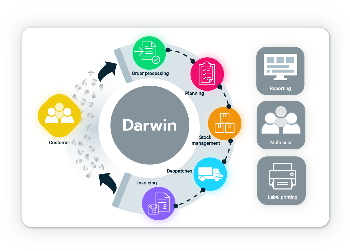 Darwin-Diagramm 2021