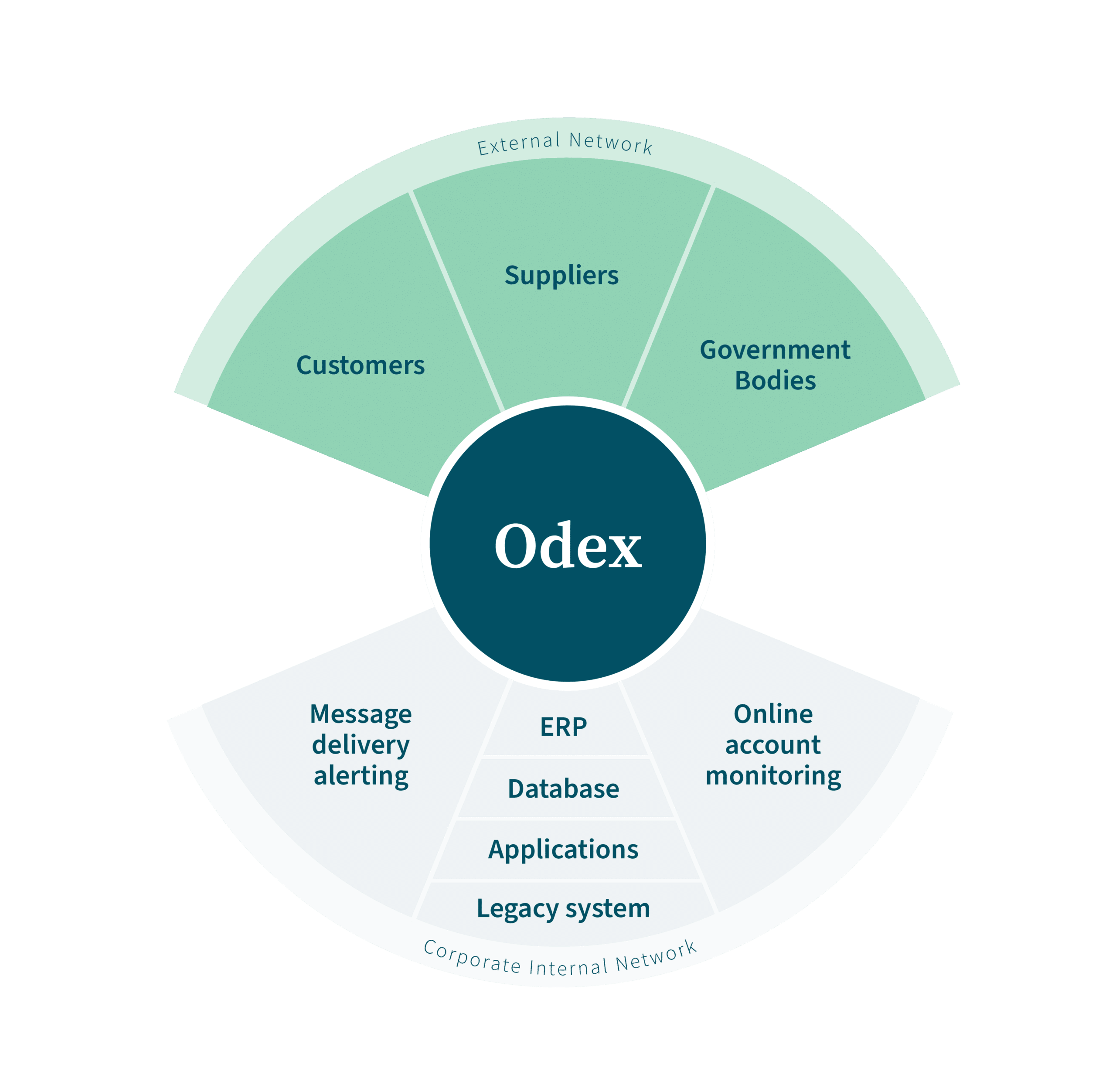 odex-diagram-2021
